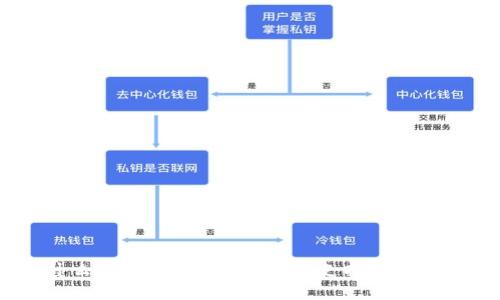 什么是分身？如何分身以支持TP钱包？